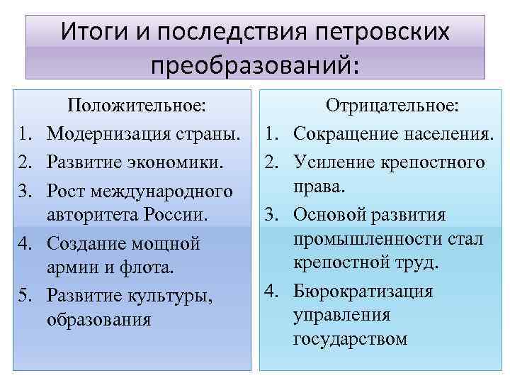 Итоги и последствия петровских преобразований: 1. 2. 3. 4. 5. Положительное: Модернизация страны. Развитие