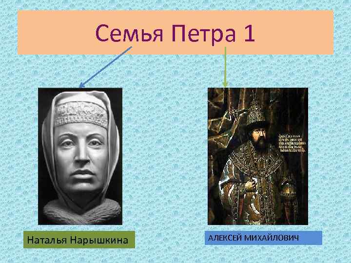 Семья Петра 1 Наталья Нарышкина АЛЕКСЕЙ МИХАЙЛОВИЧ 