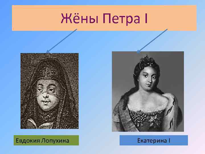 Жёны Петра I Евдокия Лопухина Екатерина I 
