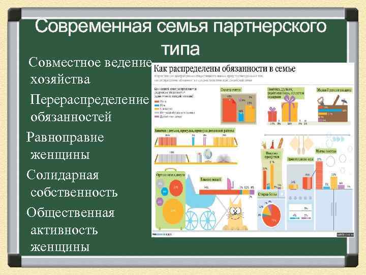 Современная семья партнерского типа Совместное ведение хозяйства Перераспределение обязанностей Равноправие женщины Солидарная собственность Общественная