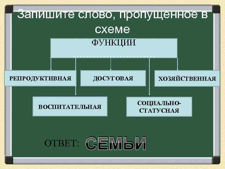 Запишите слово пропущенное в схеме функции репродуктивная досуговая хозяйственная