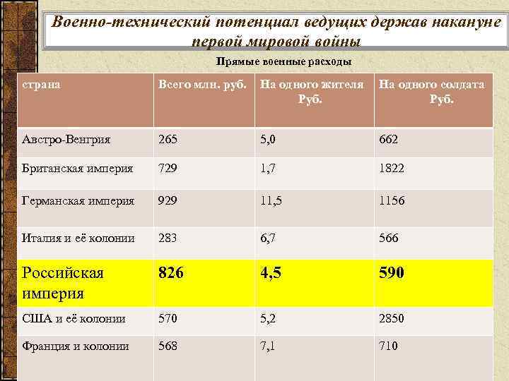 Военно политические планы сторон накануне второй мировой войны подготовка к войне