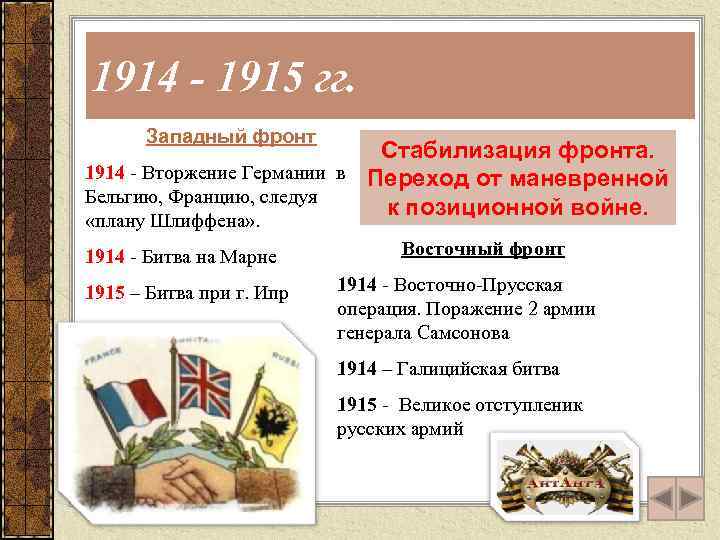 1914 - 1915 гг. Западный фронт Стабилизация фронта. 1914 - Вторжение Германии в Переход