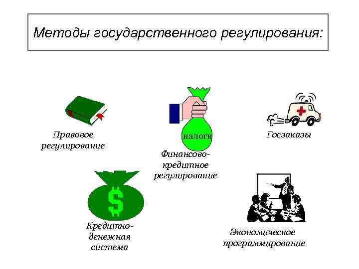 Методы государственного регулирования: Правовое регулирование Кредитноденежная система налоги Госзаказы Финансовокредитное регулирование Экономическое программирование 
