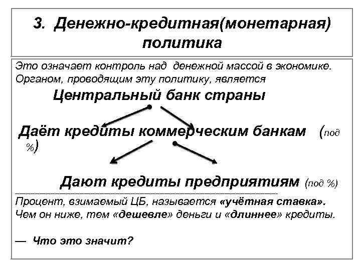 3. Денежно-кредитная(монетарная) политика Это означает контроль над денежной массой в экономике. Органом, проводящим эту