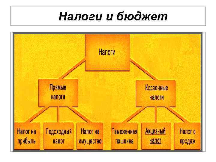 Налоги и бюджет 