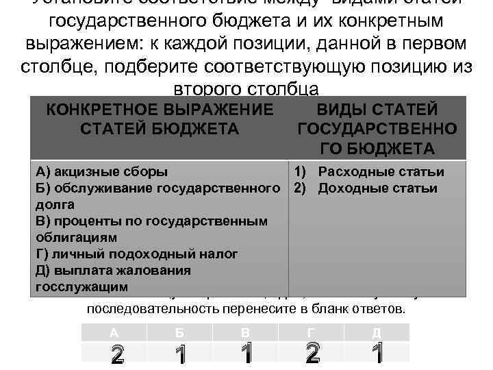 Установите соответствие между видами статей государственного бюджета и их конкретным выражением: к каждой позиции,