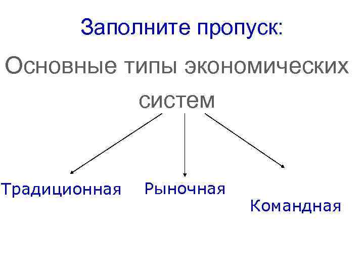 Заполните пропуск: Основные типы экономических систем Традиционная Рыночная Командная 