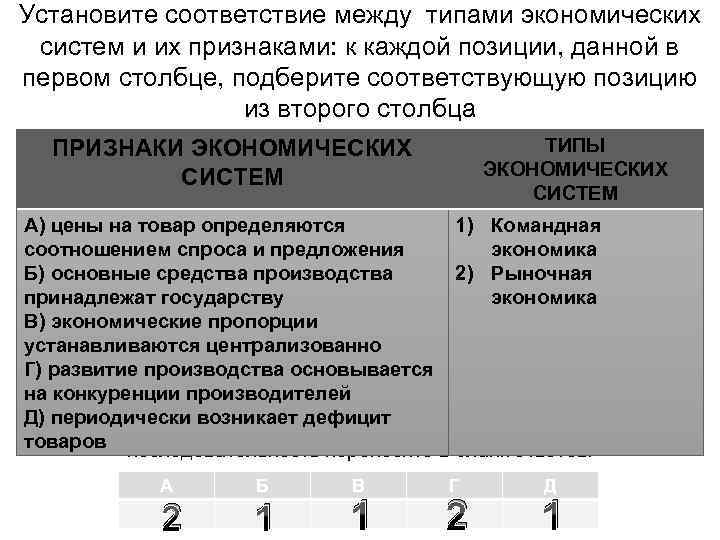 Установите соответствие между типами экономических систем и их признаками: к каждой позиции, данной в