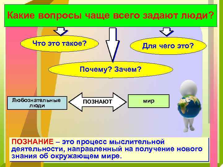 Какие вопросы чаще всего задают люди? Что это такое? Для чего это? Почему? Зачем?