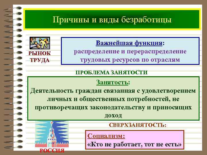 Причины и виды безработицы РЫНОК ТРУДА Важнейшая функция: распределение и перераспределение трудовых ресурсов по