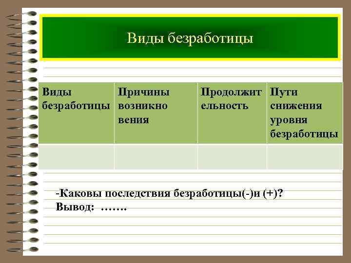 Виды безработицы Виды Причины безработицы возникно вения Продолжит Пути ельность снижения уровня безработицы -Каковы