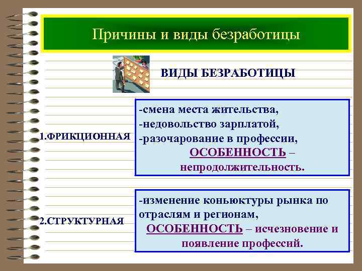 Причины и виды безработицы ВИДЫ БЕЗРАБОТИЦЫ -смена места жительства, -недовольство зарплатой, 1. ФРИКЦИОННАЯ -разочарование