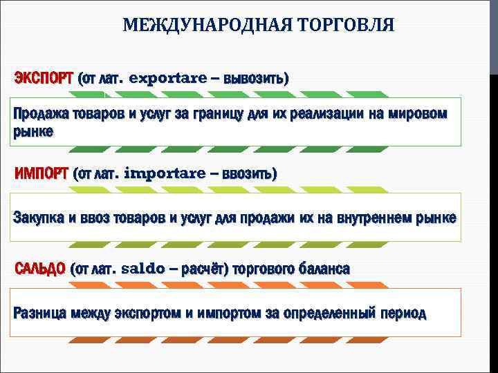 МЕЖДУНАРОДНАЯ ТОРГОВЛЯ ЭКСПОРТ (от лат. exportare – вывозить) Продажа товаров и услуг за границу