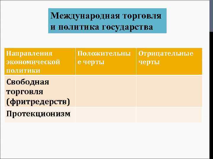 Торговля направления. Политика государства в международной торговле. Политика гос ва в международной торговле. Направления политики в международной торговле. Черты политики фритредерства положительные и отрицательные.