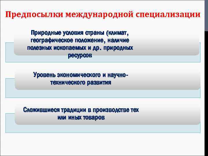 Предпосылки международной специализации Природные условия страны (климат, географическое положение, наличие полезных ископаемых и др.
