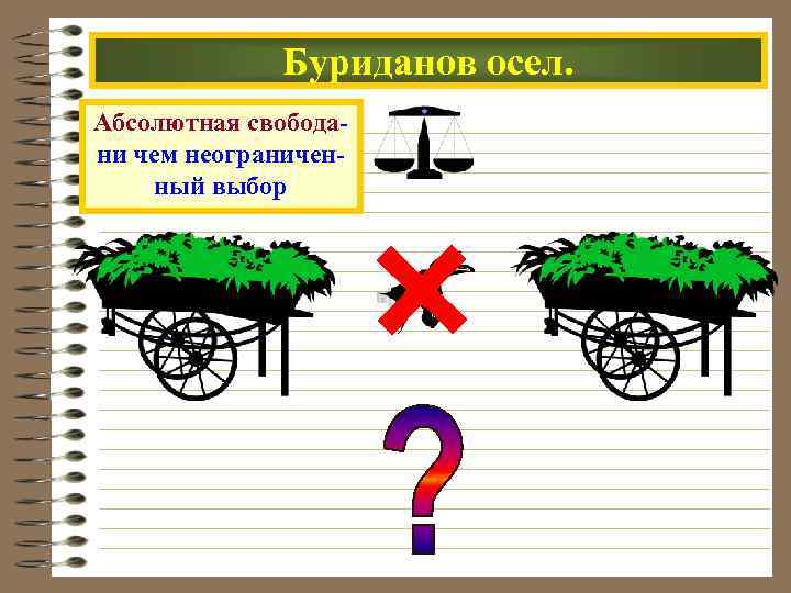 Буриданов осел. Абсолютная свободани чем неограниченный выбор 