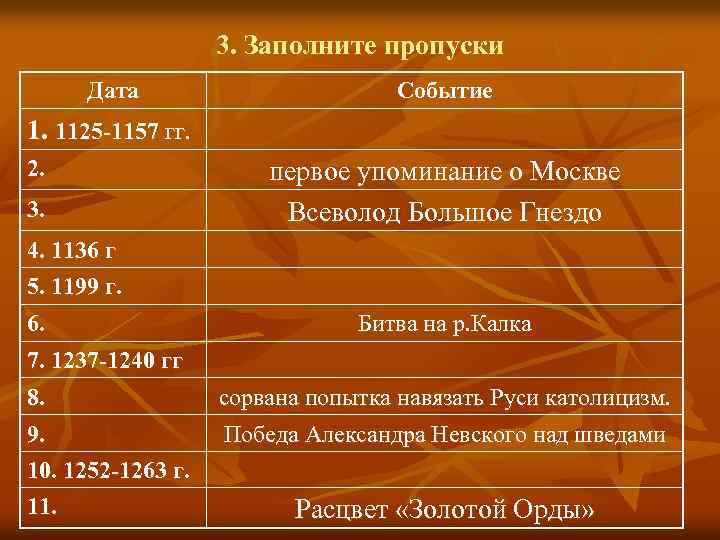 3. Заполните пропуски Дата Событие 1. 1125 -1157 гг. 2. 3. первое упоминание о