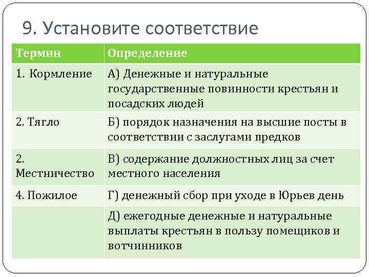 9. Установите соответствие Термин Определение 1. Кормление А) Денежные и натуральные государственные повинности крестьян