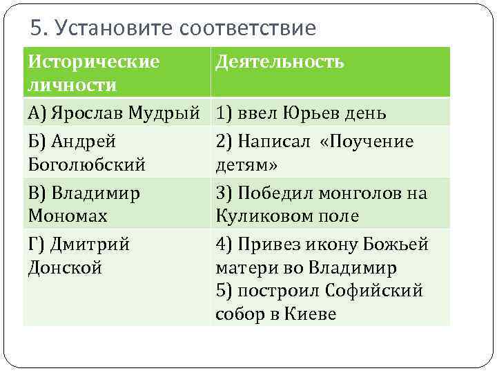 5. Установите соответствие Исторические личности А) Ярослав Мудрый Б) Андрей Боголюбский В) Владимир Мономах