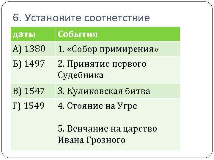 6. Установите соответствие даты События А) 1380 1. «Собор примирения» Б) 1497 2. Принятие