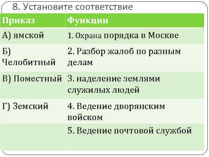 8. Установите соответствие Приказ Функции А) ямской 1. Охрана порядка в Москве Б) Челобитный