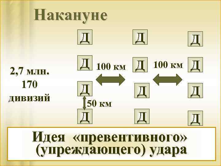 Накануне Д 2, 7 млн. 170 дивизий Д Д 100 км Д 50 км