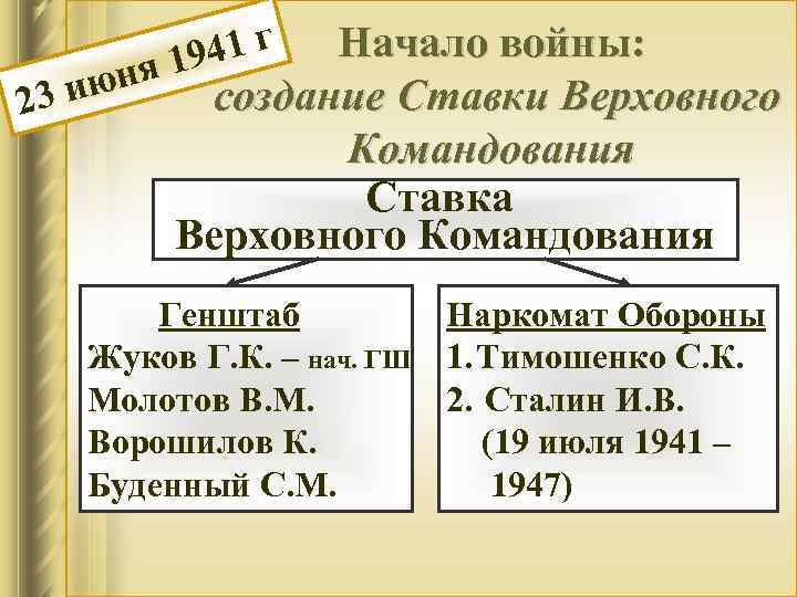 41 г я 19 Начало войны: юн создание Ставки Верховного 23 и Командования Ставка