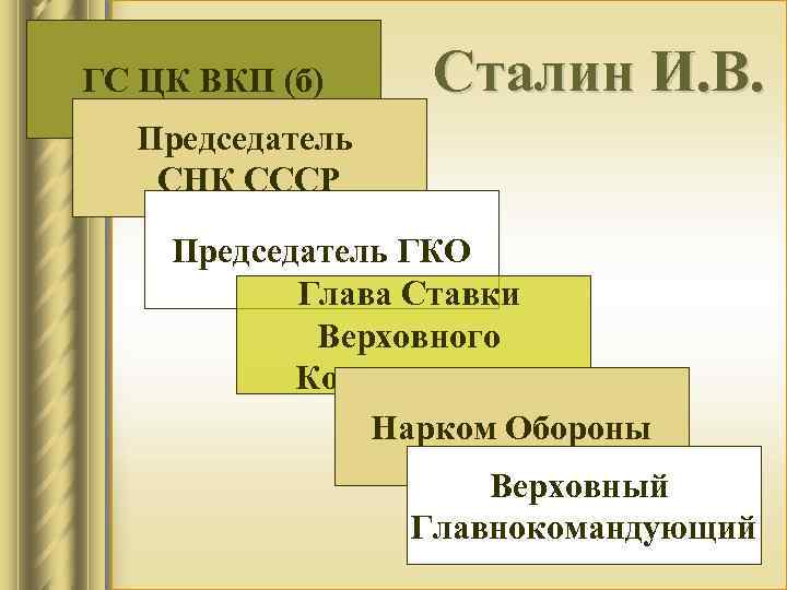 ГС ЦК ВКП (б) Сталин И. В. Председатель СНК СССР Председатель ГКО Глава Ставки