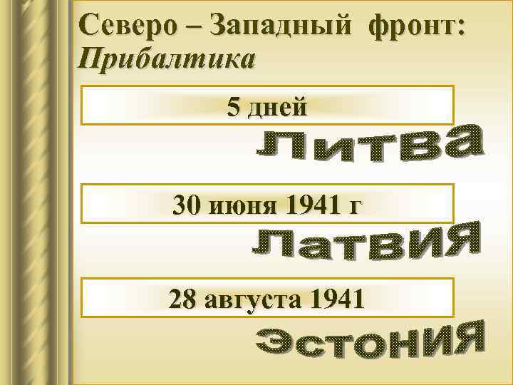 Северо – Западный фронт: Прибалтика 5 дней 30 июня 1941 г 28 августа 1941
