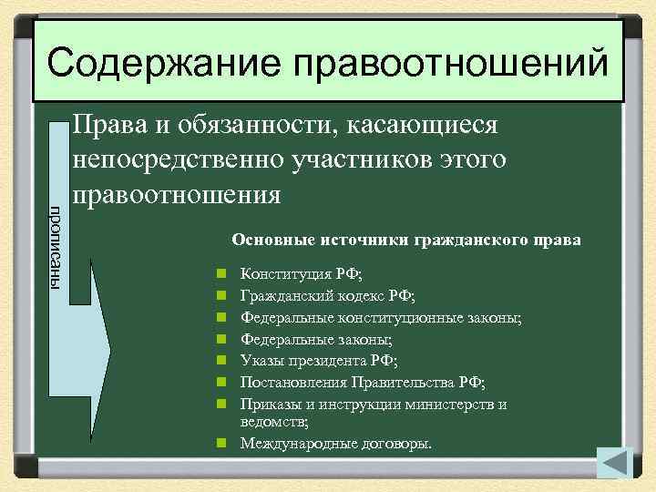 Содержание правоотношений прописаны Права и обязанности, касающиеся непосредственно участников этого правоотношения Основные источники гражданского