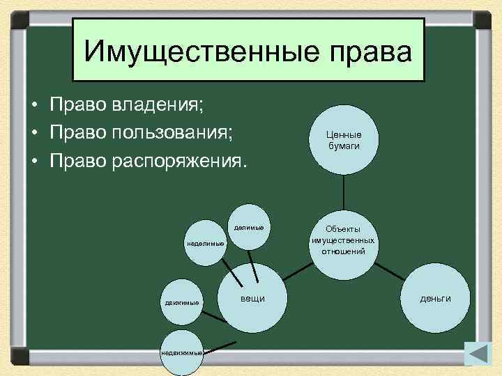 Имущественные права • Право владения; • Право пользования; • Право распоряжения. делимые неделимые движимые
