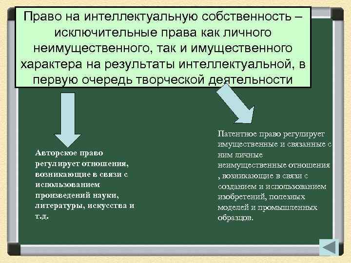 Право на интеллектуальную собственность – исключительные права как личного неимущественного, так и имущественного характера