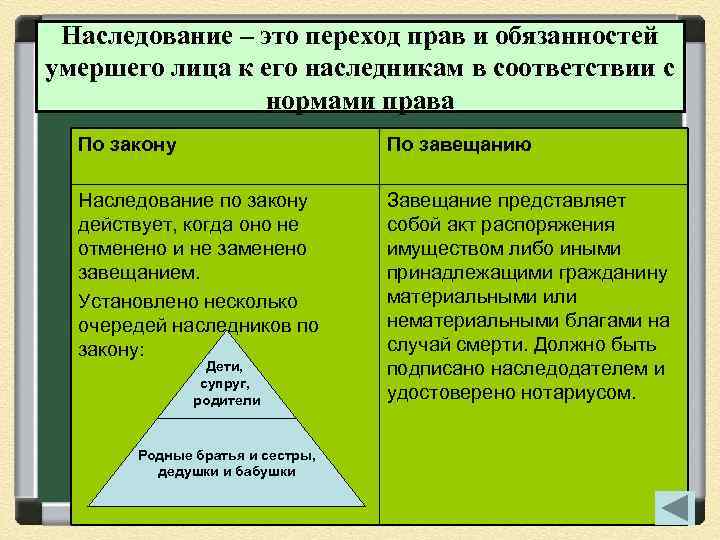 Наследование – это переход прав и обязанностей умершего лица к его наследникам в соответствии