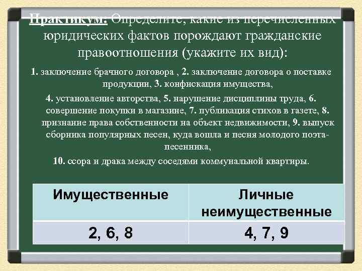 Практикум: Определите, какие из перечисленных юридических фактов порождают гражданские правоотношения (укажите их вид): 1.