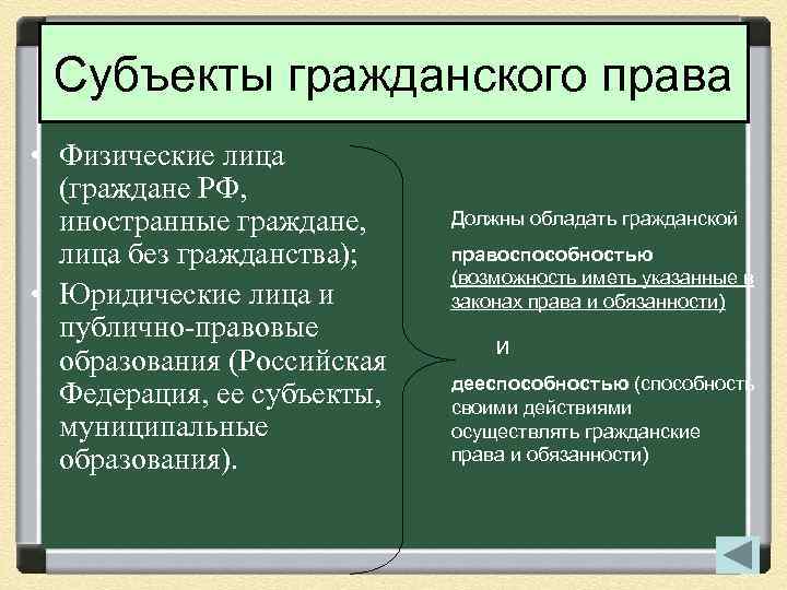 Субъекты гражданского права • Физические лица (граждане РФ, иностранные граждане, лица без гражданства); •