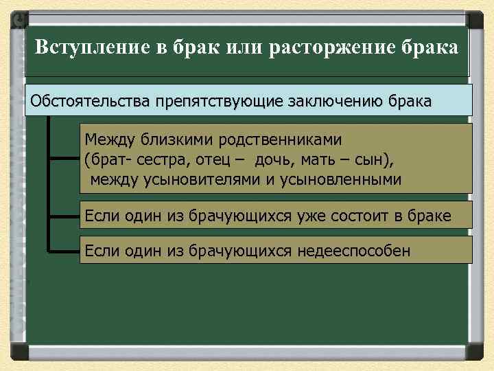 Вступление в брак или расторжение брака Обстоятельства препятствующие заключению брака Между близкими родственниками (брат-