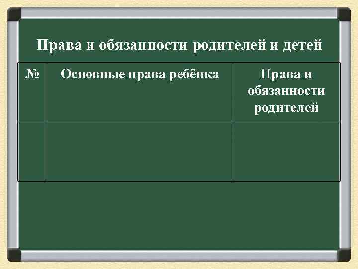 Права и обязанности родителей и детей № Основные права ребёнка Права и обязанности родителей