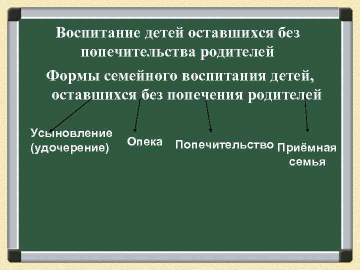 Воспитание детей оставшихся без попечительства родителей Формы семейного воспитания детей, оставшихся без попечения родителей