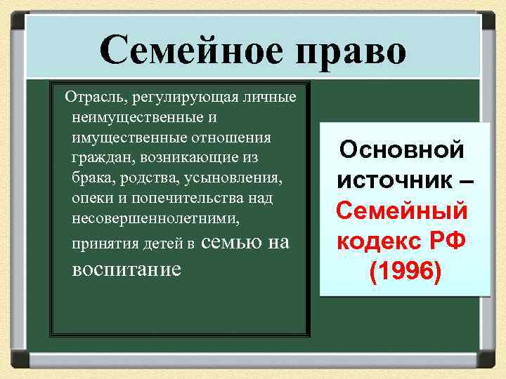 Семейное право Отрасль, регулирующая личные неимущественные и имущественные отношения граждан, возникающие из брака, родства,