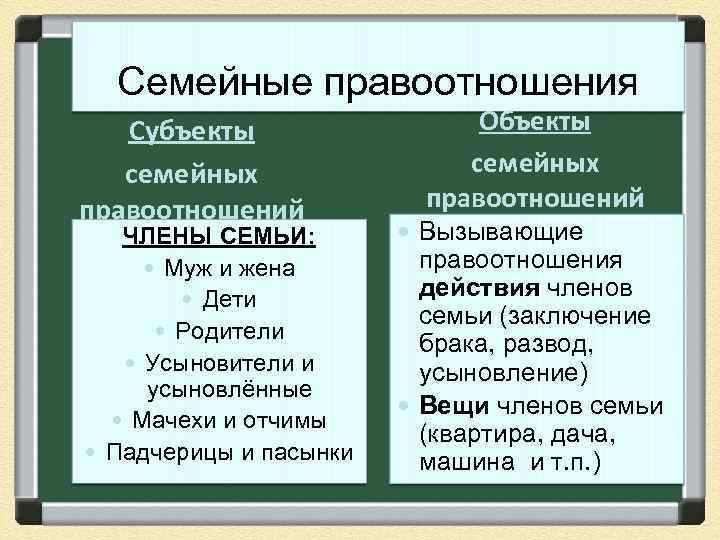 Какую особенность субъектов семейных правоотношений привел автор. Субъекты семейных правоотношений. Субъекты и объекты семейных отношений. Субьекти семейних правоотношений. Объекты правоотношений родителей и детей.