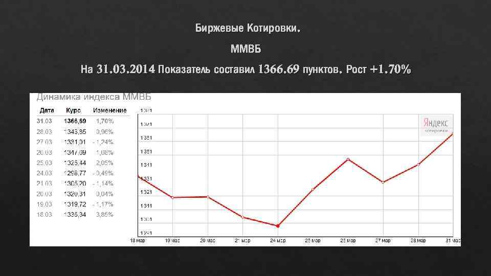 Медиаметрикс соцсети котировки