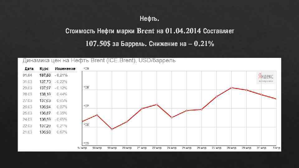 Акции нефти стоимость