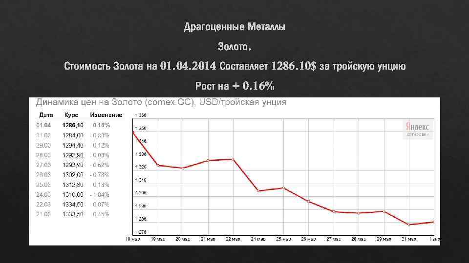 Унция золота в долларах на сегодня