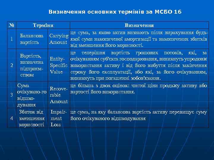 Визначення основних термінів за МСБО 16 № Терміни 1 Балансова вартість Carrying Amount 2