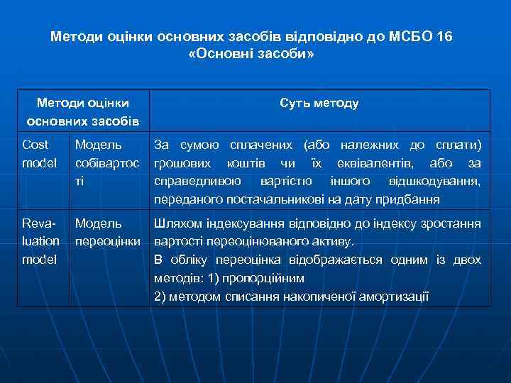 Методи оцінки основних засобів відповідно до МСБО 16 «Основні засоби» Методи оцінки основних засобів