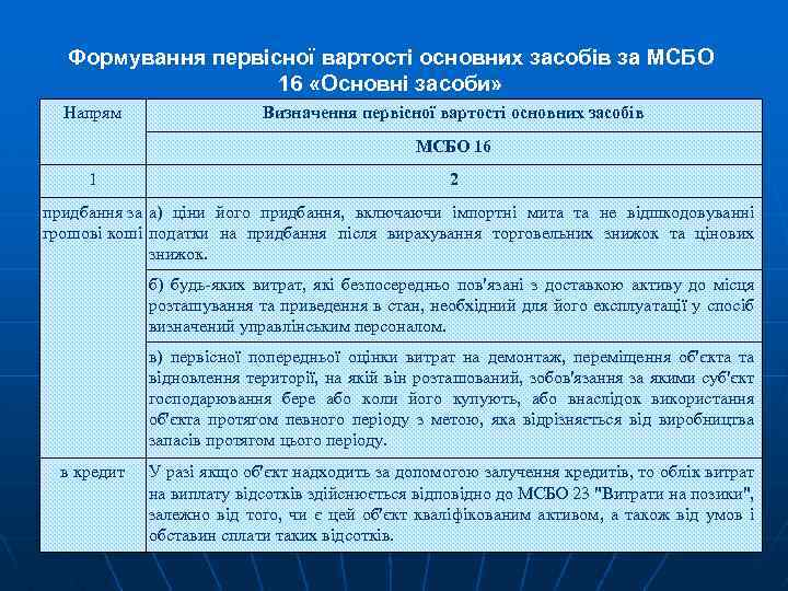 Формування первісної вартості основних засобів за МСБО 16 «Основні засоби» Напрям Визначення первісної вартості