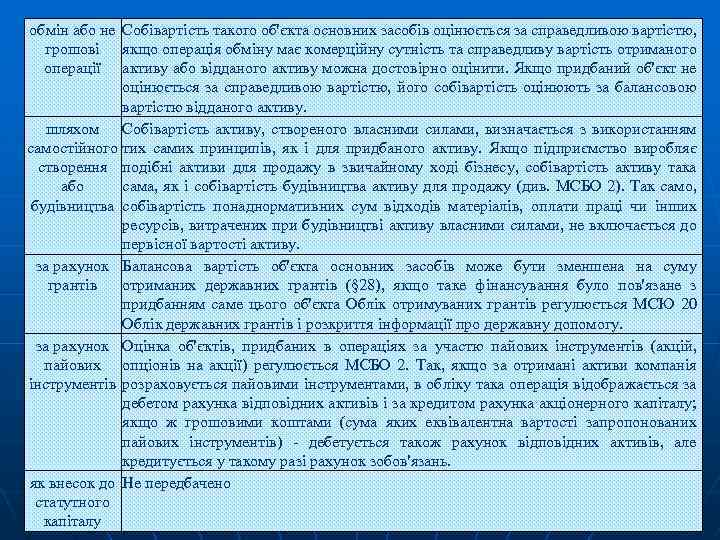 обмін або не Собівартість такого об'єкта основних засобів оцінюється за справедливою вартістю, грошові якщо