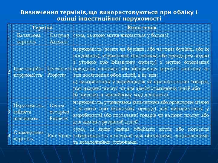 Визначення термінів, що використовуються при обліку і оцінці інвестиційної нерухомості 1 2 3 4