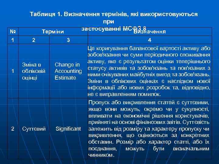 № 1 1 2 Таблиця 1. Визначення термінів, які використовуються при застосуванні МСФЗ 8